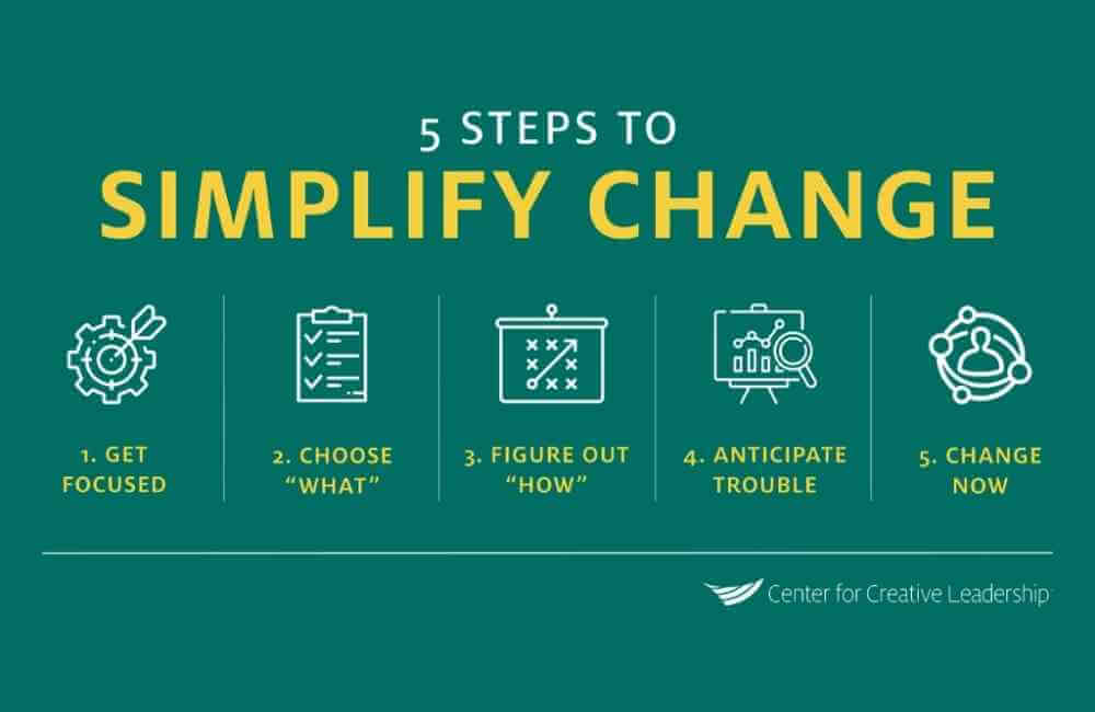 仕事の目標を実現する方法｜人生に変化をもたらす5ステップ